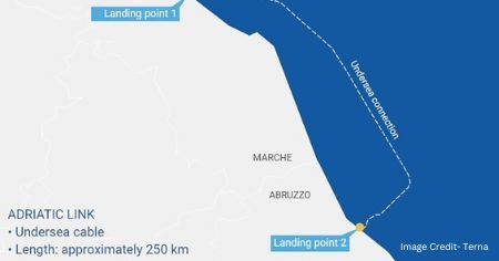 Italy- Terna's Adriatic Link project gets approval from the Italian Ministry of Environment and Energy Security